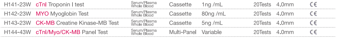 Cardiac Markers Tests.png